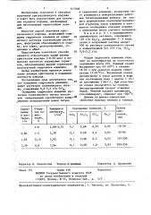 Способ получения кристаллического корунда (патент 617908)