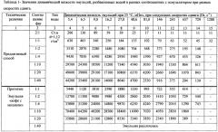 Способ обработки неоднородного по проницаемости нефтяного пласта закачкой инвертной эмульсии (патент 2660967)