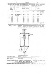 Способ очистки газов от пыли (патент 1480857)