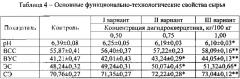 Мясной рубленый полуфабрикат пролонгированного хранения с добавлением антиоксиданта нового поколения дигидрокверцетина (патент 2659823)