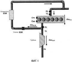 Способ и устройство для измерения и управления степенью рециркуляции выхлопного газа в двигателе внутреннего сгорания (патент 2557079)