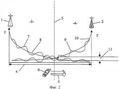 Способ предотвращения пинг-понг-хэндовера в мобильных радиосетях (патент 2485721)