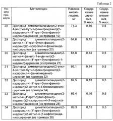 Металлоцены, способ сополимеризации пропилена и этилена, статистические сополимеры пропилена с этиленом (патент 2276671)