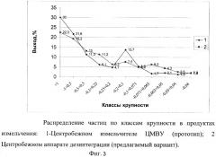 Центробежный аппарат дезинтеграции (патент 2322299)