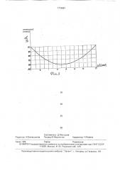 Опора турбобура (патент 1710881)