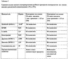 Консервант для пищевых продуктов (патент 2587703)