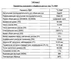 Композиция поверхностно-активного вещества (патент 2607952)