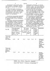 Способ определения пенообразующей способности раствора синтетического моющего средства (патент 1201763)