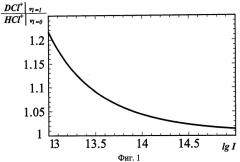 Способ лазерного разделения изотопов хлора (патент 2530062)