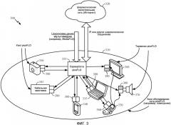 Способ и устройство для беспроводного распространения мультиплексного сигнала, содержащего мультимедийные данные, по локальной сети (патент 2505939)