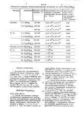 Материал для чувствительного элемента датчиков температур и способ(варианты) его изготовления (патент 872510)