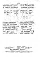 Масса для изготовления кислотостой-ких плиток (патент 833800)