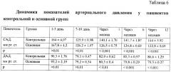 Способ коррекции метаболического синдрома у больных деформирующим остеоартрозом (патент 2363460)