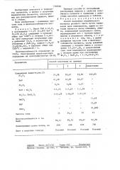 Способ получения керамического пигмента розового цвета (патент 1318560)