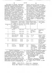 Электролит для размерной электрохимической обработки (патент 650768)