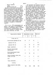 Шихта для изготовления огнеупоров (патент 988793)