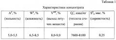 Композиционное топливо (патент 2664330)