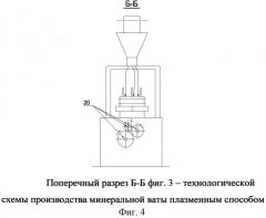 Плазменный способ получения минеральной ваты и установка для его осуществления (патент 2533565)