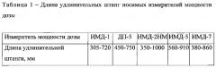 Способ оценки достоверности результатов измерения носимым измерителем мощности дозы на радиоактивно загрязненной местности в период формирования следа радиоактивного облака (патент 2604695)