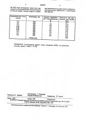 Способ приготовления фибробетонной смеси (патент 1650641)