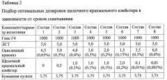 Гипсокартонные листы с улучшенной адгезией между слоями (патент 2502696)