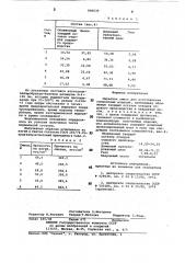Сырьевая смесь для изготовлениясиликатных изделий (патент 806639)