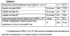 Сополимер для улучшения термического сопротивления метакриловой смолы (патент 2623732)