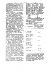 Способ получения армированных изделий (патент 1357448)