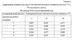 Способ получения твердого противогололедного материала на основе пищевой поваренной соли и кальцинированного хлорида кальция (варианты) (патент 2597108)