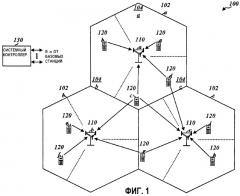 Регулирование мощности линии обратной связи в ортогональной системе (патент 2355110)