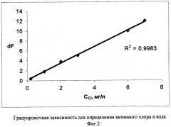 Способ определения концентрации активного хлора в воде (патент 2288464)