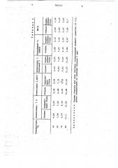 Моющее средство для очистки молочного оборудования (патент 781213)