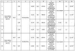 Способ получения стабилизированного диоксида циркония (патент 2580138)