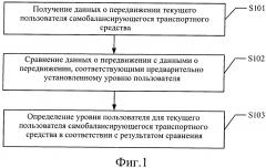 Способ и устройство для безопасного вождения (патент 2657108)