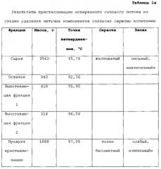 Способ получения полигидроксикарбоновой кислоты (патент 2575709)