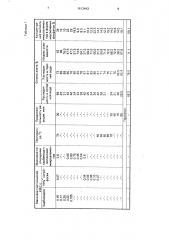 Способ получения медленнодействующих комплексных удобрений для теплиц (патент 1613443)