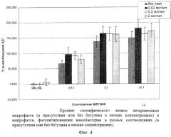 Средство для лечения и профилактики туберкулеза (патент 2262349)