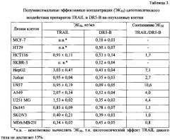 Способ индукции гибели опухолевых клеток (патент 2620165)