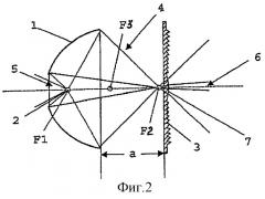 Прожектор с линзой френеля (патент 2293910)