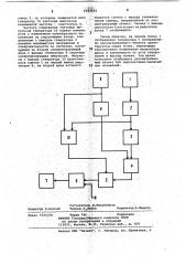 Устройство для построения координатной сетки (патент 1043624)