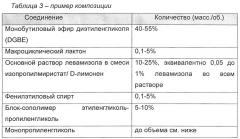 Трансдермальные противопаразитарные композиции (патент 2660357)