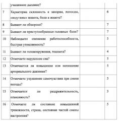 Способ оптимизации реабилитации детей школьного возраста с синдромом вегетативной дистонии (патент 2563941)