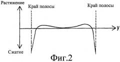 Установка для производства листового стекла с оборудованием измерения напряжений и способ управления устройством вытягивания и закаливания листового стекла (патент 2438116)