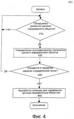 Способ и система управления передвижными объектами (патент 2370804)