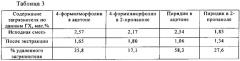 Способ получения кумола с рециклом продуктов алкилирования (патент 2654699)