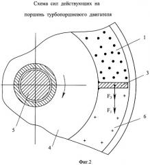 Способ увеличения мощности турбопоршневого двигателя (патент 2454545)