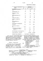 Электролит для нанесения покрытий на основе хрома (патент 711181)