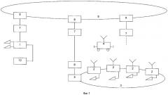 Система технологической радиосвязи по цифровым комбинированным линейным каналам (варианты) (патент 2372235)