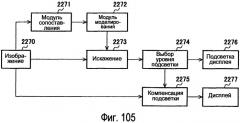 Способы модулирования подсветки при помощи сопоставления с характеристиками изображения (патент 2450475)