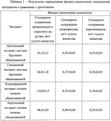 Способ получения новогаленовых экстрактов из растительного сырья (патент 2635397)